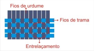 post 1 - trama